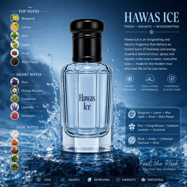 HAWAS ICE